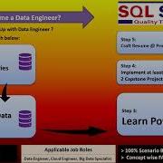 How To Become Azure Data Engineer