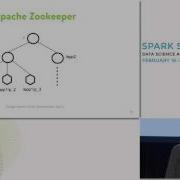 Realtime Risk Management Using Kafka Python And Spark Streaming