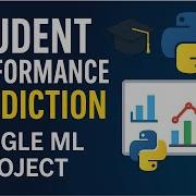 Student Performance Prediction Using Machine Learning Full Kaggle Project Walkthrough
