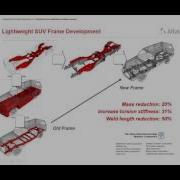 Optimization With OptiStruct Direct Learning Webinar Series 2016