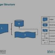 Hyperledger Fabric Working Principles Demonstration