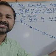CLOOK Disk Scheduling Algorithm Operating System OS