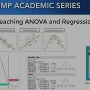 JMP Academic Series Teaching ANOVA And Regression
