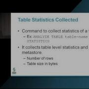 Cost Based Optimizer Framework For Spark SQL Spark Summit East Talk By Ron Hu Zhenhua Wang