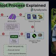 2 How Linux Boot Process Works Explained From Power On To Desktop In 10 Minutes