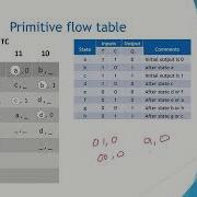 Lecture 12 Sequential Circuits Analysis Synthesis Part 7 Digital Electronics BTech ECE