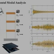 CE597 Experimental Modal Analysis