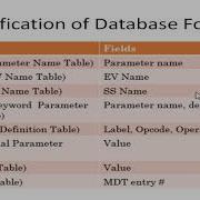 Single Pass Macro Processor