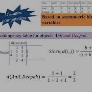 Data Similarity Proximity Measures For Binary Attributes