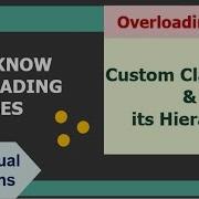 Overloading With Custom Classes A B C Arguments Tricky Interview Que Must Know Cases Java
