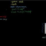 Writing A Function In Assembly Intel X86 Att Assembly Stack Part 1