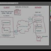 MEAN STACK With Angular4 Part 4 How Do We Pass Data In MEAN