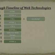 HTML XHTML With CSS Tutorial English 1 Creating First Webpage