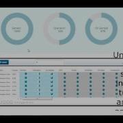 Data Profiling