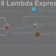 Unlock The Secrets Of Java 8 Learn How To Use Lambda Expressions To Min And Max