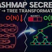 Java HashMap Deep Internals Hashing Collisions And The Red Black Tree Magic Explained