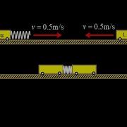 Maximum Compression Of The Spring In Elastic Collision Perfectly Symmetric Collision Problem