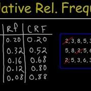 How To Make A Cumulative Relative Frequency Table