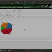 Piechart Using Python Matplotlib Numpy