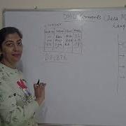 DML Commands In SQL Insert Command Select Command Delete Command Update Command With Example