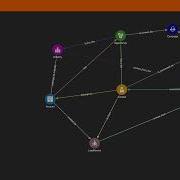 TigerGraph Visual Query Builder Demo Customer Journey