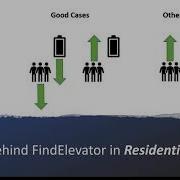 Elevator Controller Algorithm