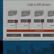 Canonical Using Containers To Create The World S Fastest OpenStack