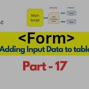 User Input Data From An HTML Form To Insert Into SQLite Using PHP PDO Sqlite Podcast Insertquery