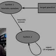 Behavioral Econ Cognitive Reflection Test And Substitution