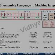 8086 Addressing Modes And OP Code Mov Instructions Assembly Language To OP Code Machine Language