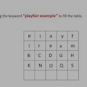 CS391 Encryption Playfair Cipher Rail Fence