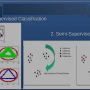 Machine Learning Series 5 Semi Supervised Learning Algorithms And Applications