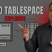UNDO Tablespace ORA 01555 Must Know Interview Questions For Oracle DBAs