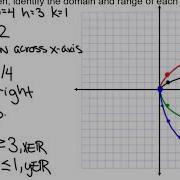2 1 Transformations Of Radical Functions Pre Calculus 30