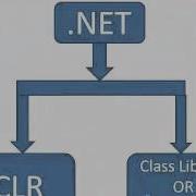 Dot Net Demo 3 Net Architecture CLR And BaseClass By CodingFactory