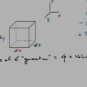 Heat Equation Derivation