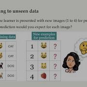 3 1 Generalization Applied Machine Learning Varada Kolhatkar UBC