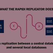 RapidiOnline Rapidi Replicator For Microsoft Dynamics