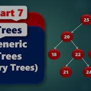 Generic Trees Or N Ary Trees Trees 11