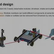 How To Build A Reliable Robot
