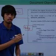 JQuery Document Object Model