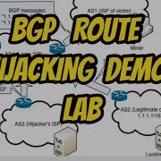BGP Path Hijacking Attack Demo Mininet