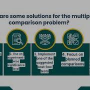 The Problem Of Multiple Comparisons Explained Avoiding False Positives In Statistics