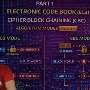 PART 1 ELECTRONIC CODE BOOK ECB CIPHER BLOCK CHAINING CBC ALGORITHM MODES BANGLA