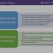 Fostering Intraprofessional Collaborative Practice Among Nurses