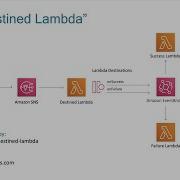 Deconstructing The Destined Lambda Serverless Architecture Pattern