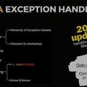 Java Exception Handling Try Catch Finally Blocks Custom Exceptions Throw Throws Keyword