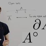 Topology Definitions Closure Boundary Interior
