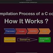 Understanding The C Compilation Process Step By Step Tutorial