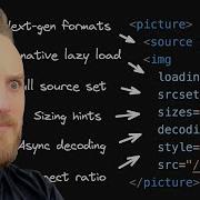 Are You Optimally Loading Your Images